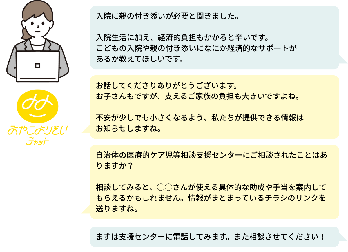 相談を受けるスタッフのイメージと医ケア児おやこよりそいチャットのロゴ