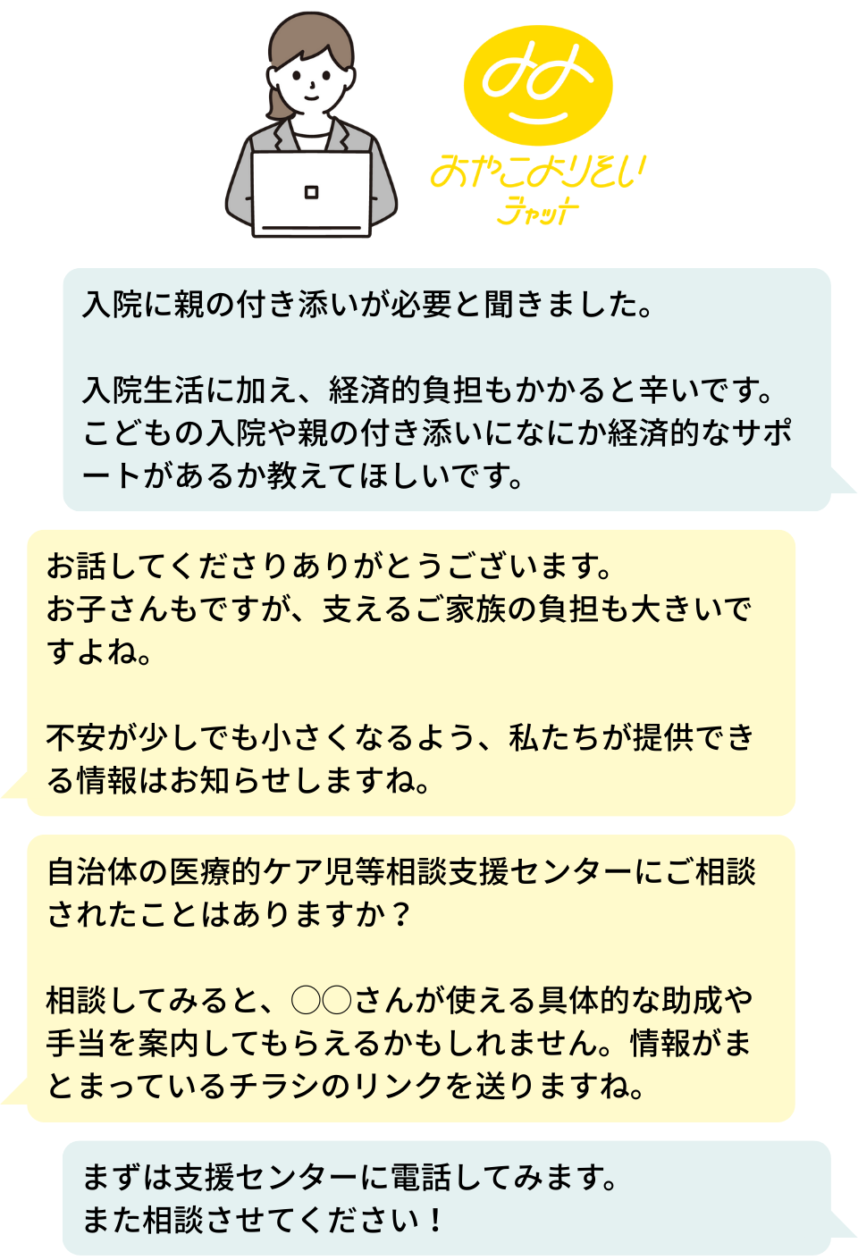 相談を受けるスタッフのイメージと医ケア児おやこよりそいチャットのロゴ
