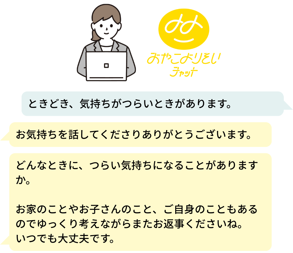 相談を受けるスタッフのイメージと医ケア児おやこよりそいチャットのロゴ